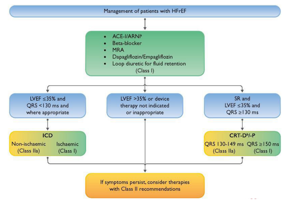 Stitch in time! : Multidisciplinary management for a complicated CRT-D implantation 1