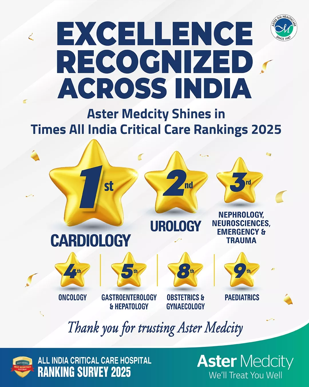 Aster Medcity shines in the Times All India Critical Care Rankings 2025,